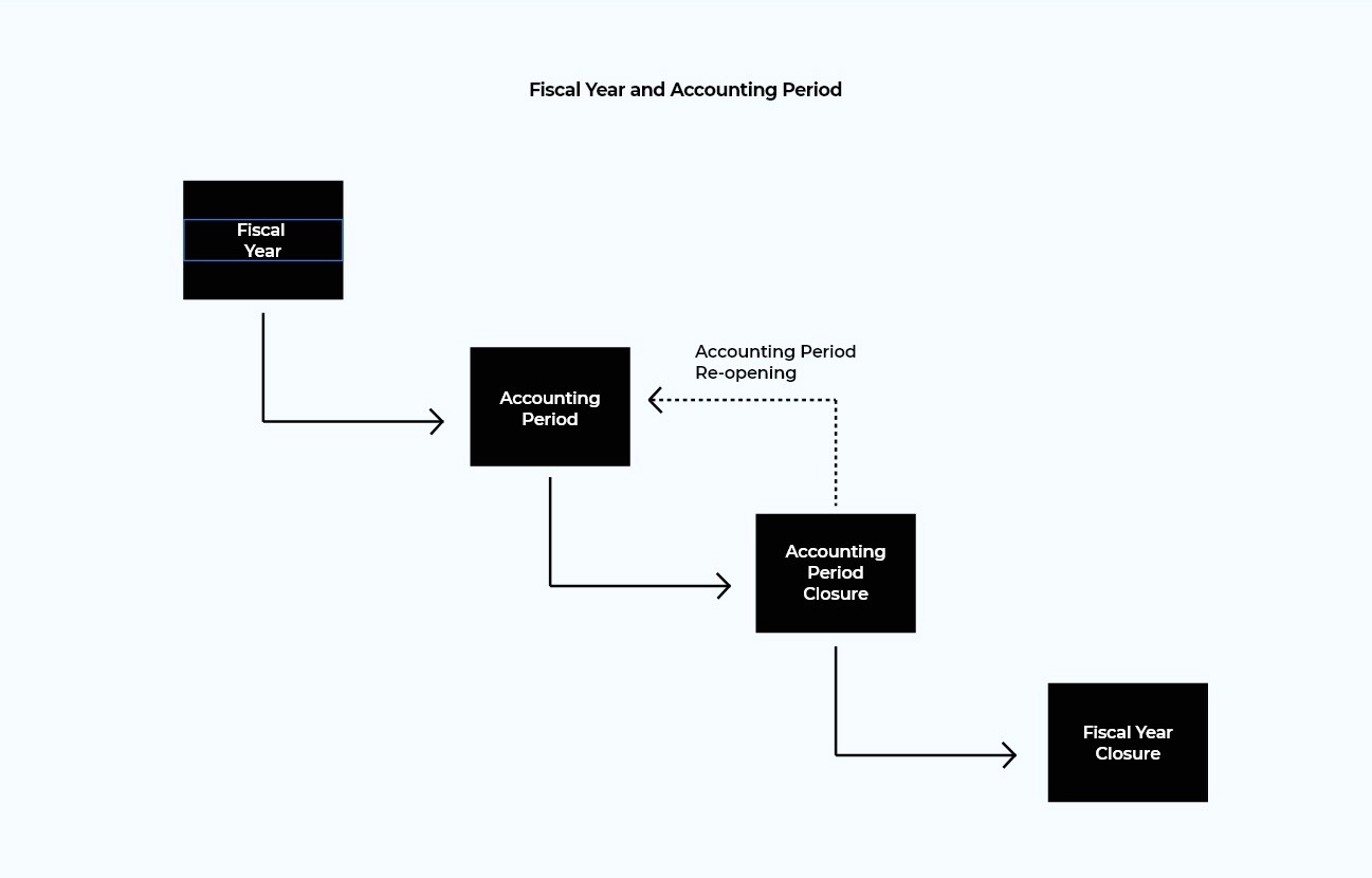 financial-management-tesseract